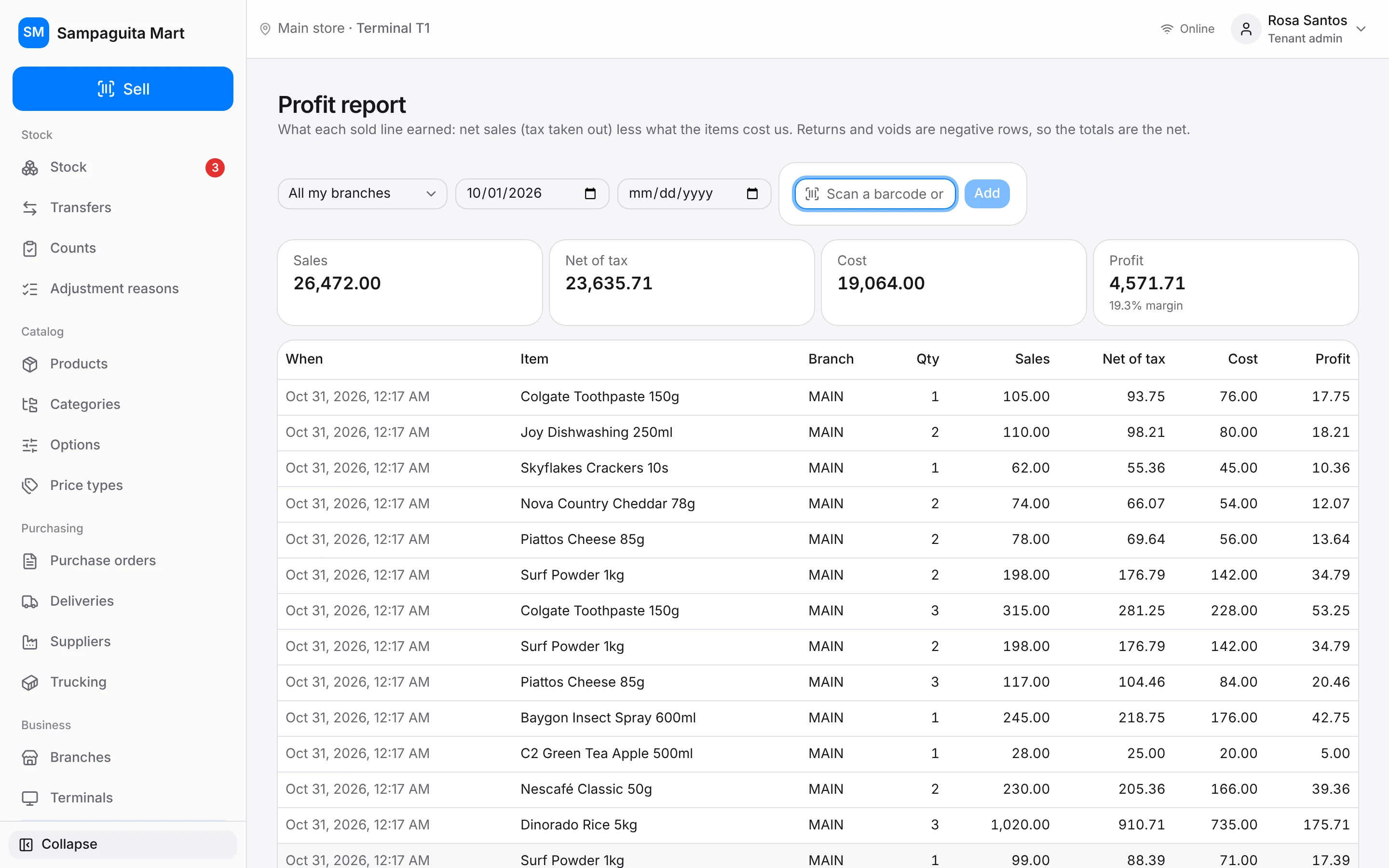 The profit report with sales, cost and profit for the month